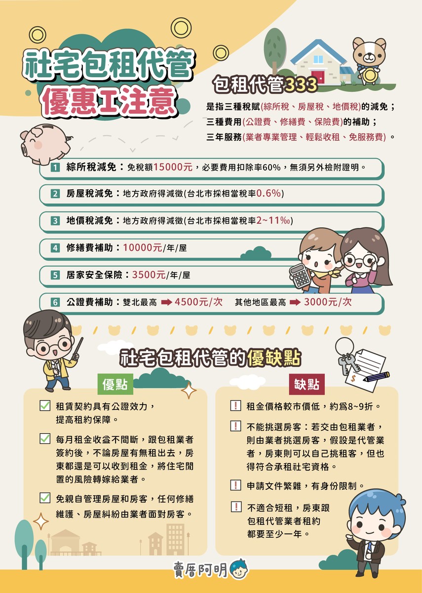 社宅包租代管Ｉ注意