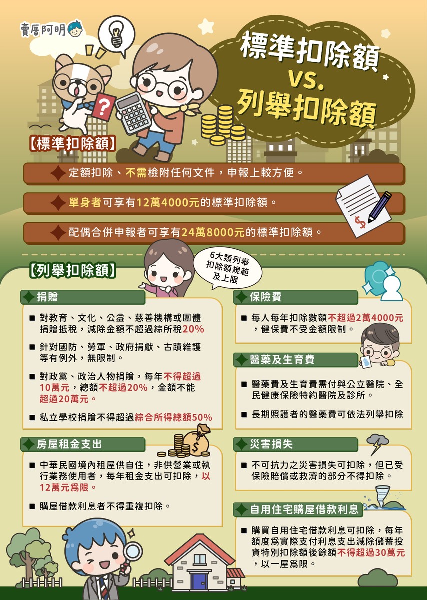 報稅Tips｜標準扣除額 vs. 列舉扣除額