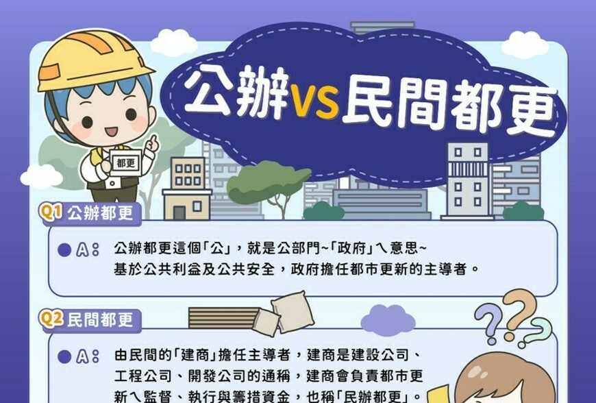 公辦VS民間都更Ｉ注意