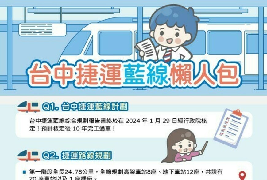 台中捷運藍線懶人包