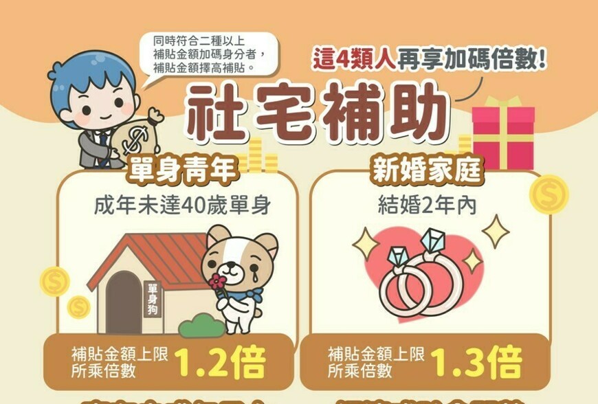 社宅加碼補助懶人包