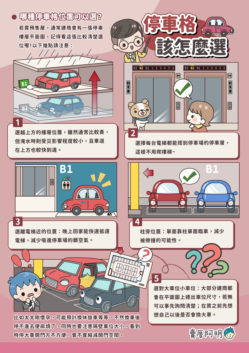 選擇停車格Ｉ注意