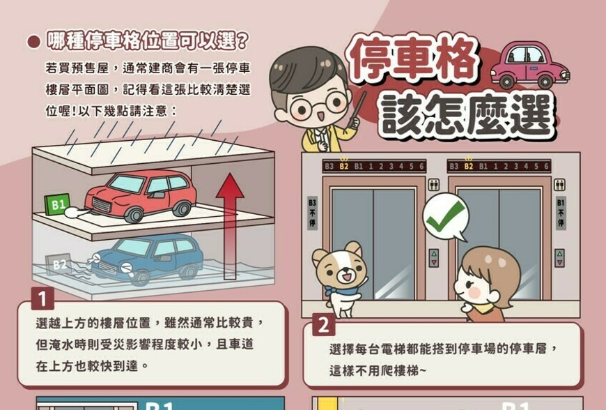 選擇停車格Ｉ注意