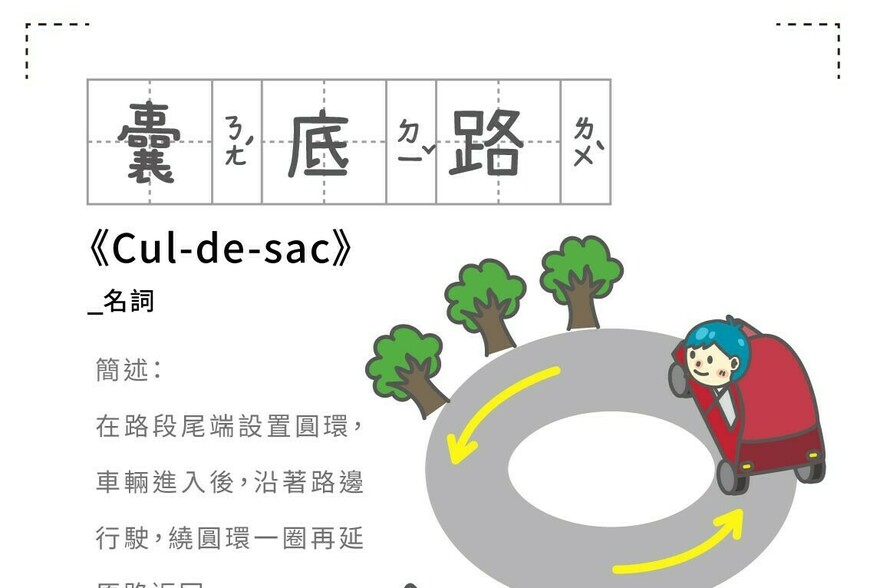 房事辭典 囊底路Cul-de-sac