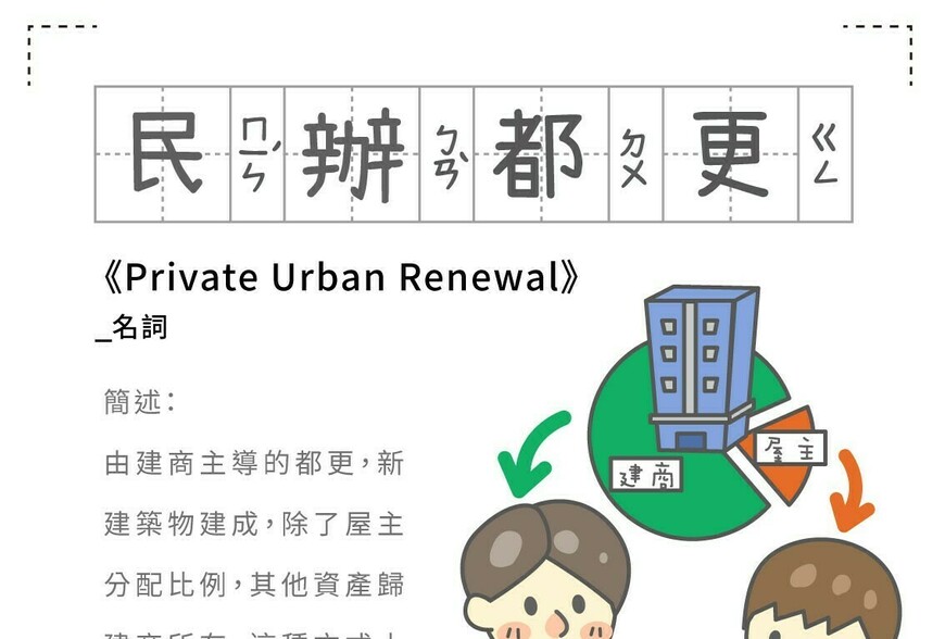 房事辭典 民辦都更Private Urban Renewal