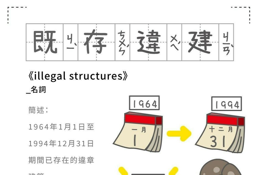 房事辭典 既存違建illegal structures