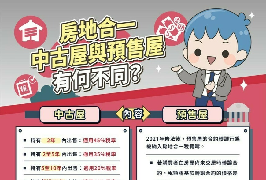 房地合一，中古屋與預售屋有何不同