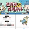 新青安ＶＳ首購房貸（113/10月臺灣銀行利率為例）