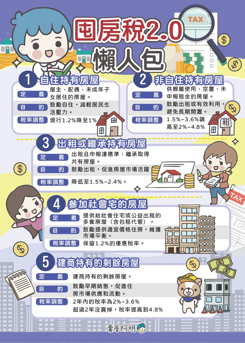 2025最新 囤房稅 2.0 懶人包