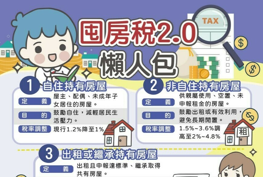 2025最新 囤房稅 2.0 懶人包