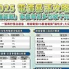 電價漲定了！這3種家庭反而能『越用越省』...台電不敢說的小資省電術曝光！