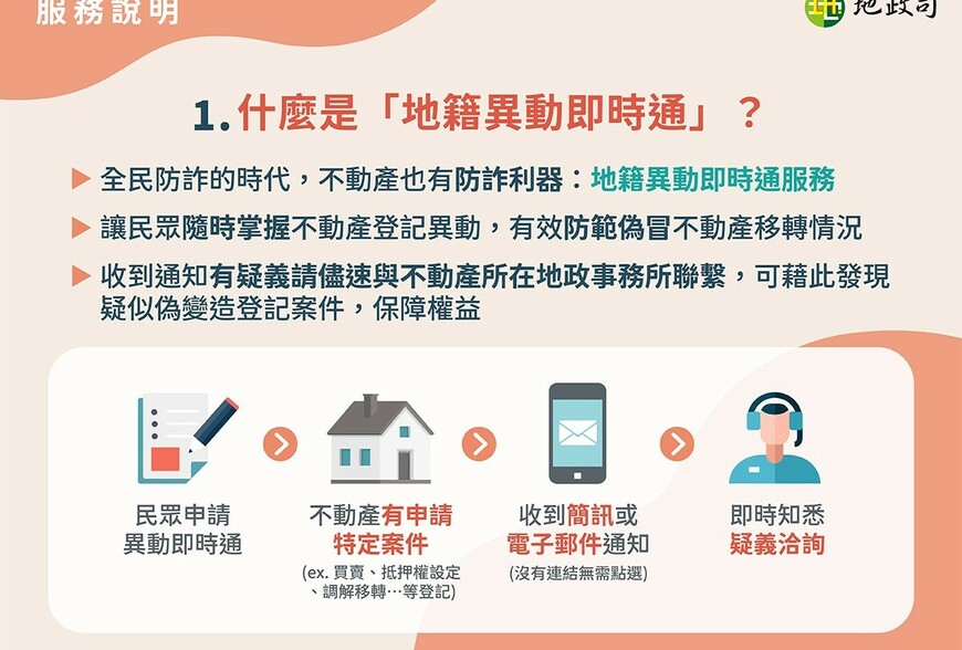 不動產防詐必辦！稅籍異動即時通、地籍異動即時通免費申辦懶人包