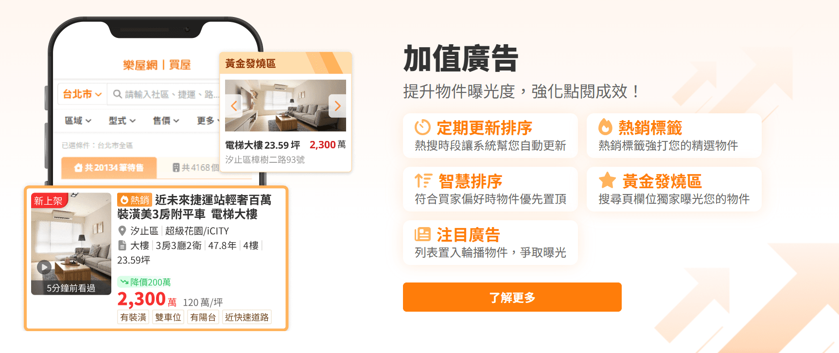 如何讓刊登物件在平台中脫穎而出？優先排序、熱銷標籤、黃金發燒區……樂屋網加值廣告全解析