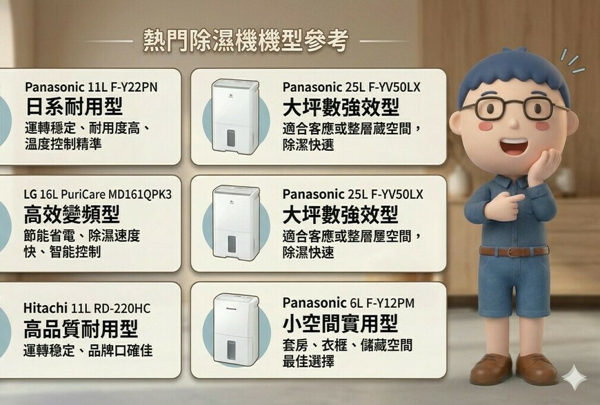 什麼類型除濕機最適合你