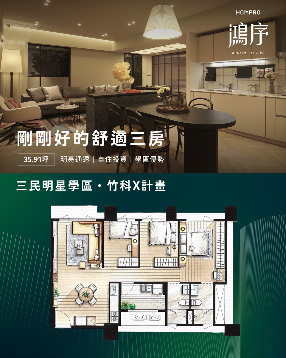 鴻柏鴻序｜阿明幫你看建案 新竹東區14層新案，純三房35-40坪，每坪59-71萬，近巨城商圈、三民國小