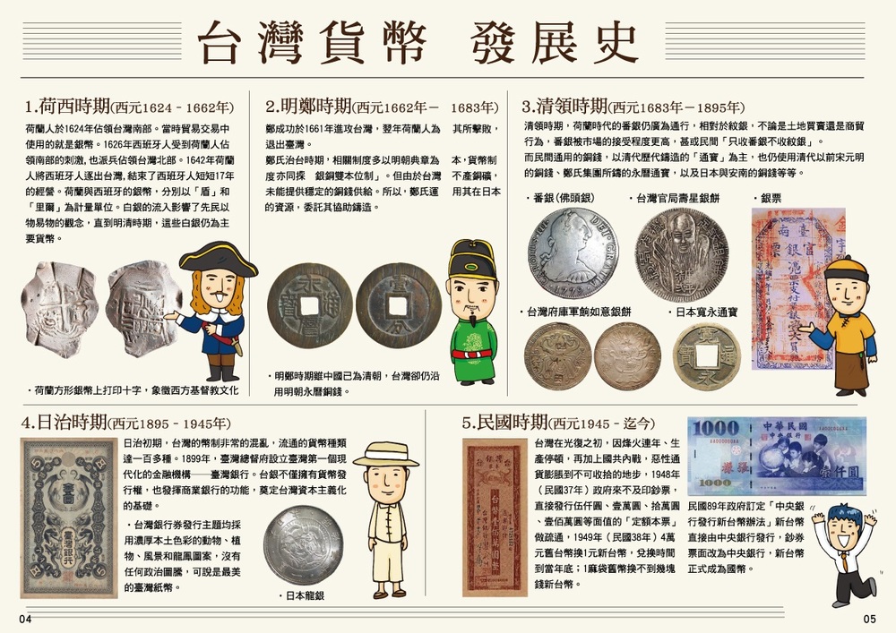 台灣貨幣發展史