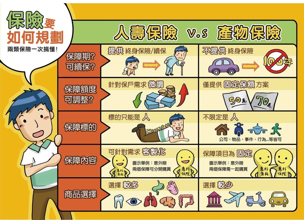 保險要如何規畫