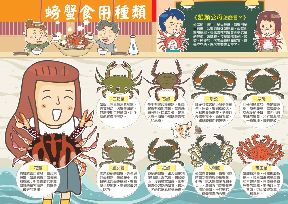 螃蟹的食用種類