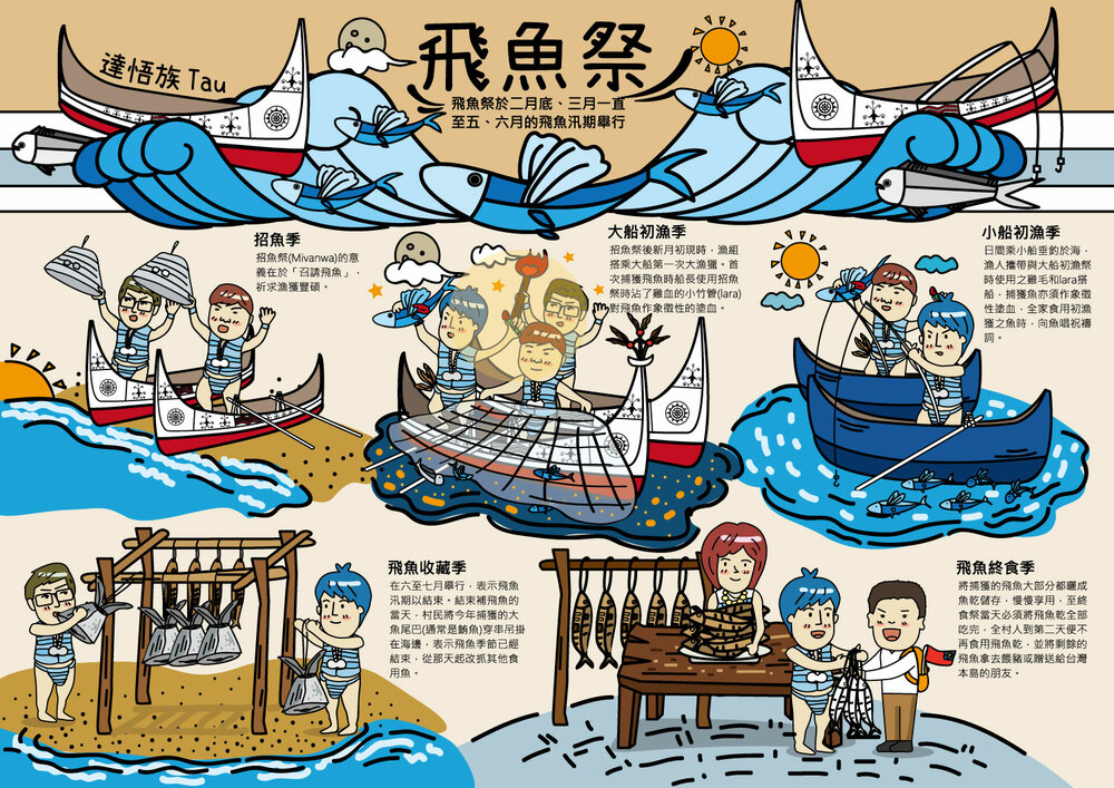 達悟族-飛魚祭