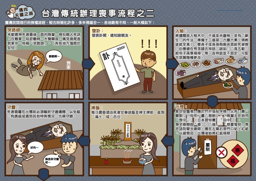 台灣傳統辦理喪事流程(2)