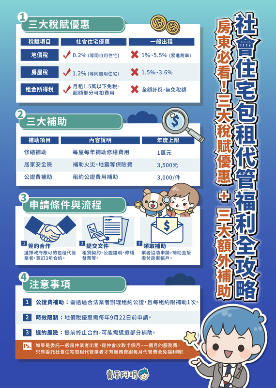 社會住宅包租代管全攻略：房東必知的稅賦優惠與補助方案