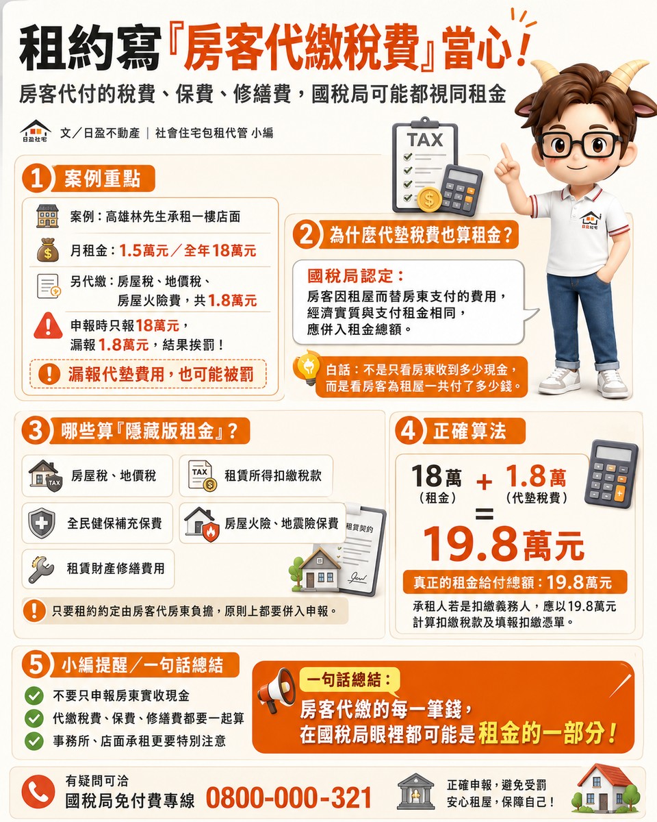 租約寫「房客代繳稅費」當心!小編提醒:代墊1.8萬,租金要算19.8萬