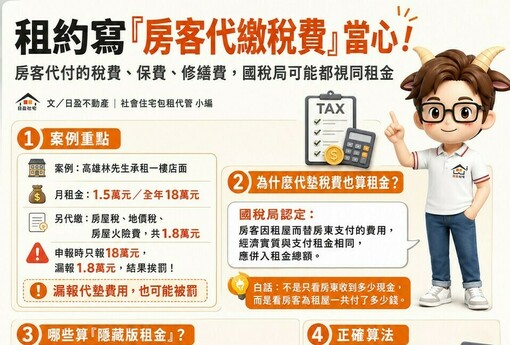 租約寫「房客代繳稅費」當心！小編提醒：代墊1.8萬，租金要算19.8萬