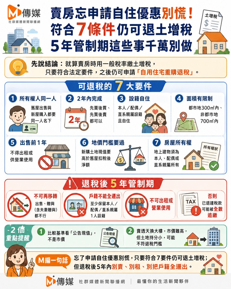 賣房忘申請自住優惠別慌!符合7條件仍可退土增稅 5年管制期這些事千萬別做