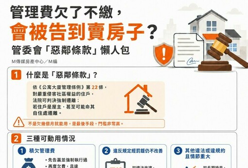 管理費欠了不繳，會被告到賣房子？管委會「惡鄰條款」懶人包