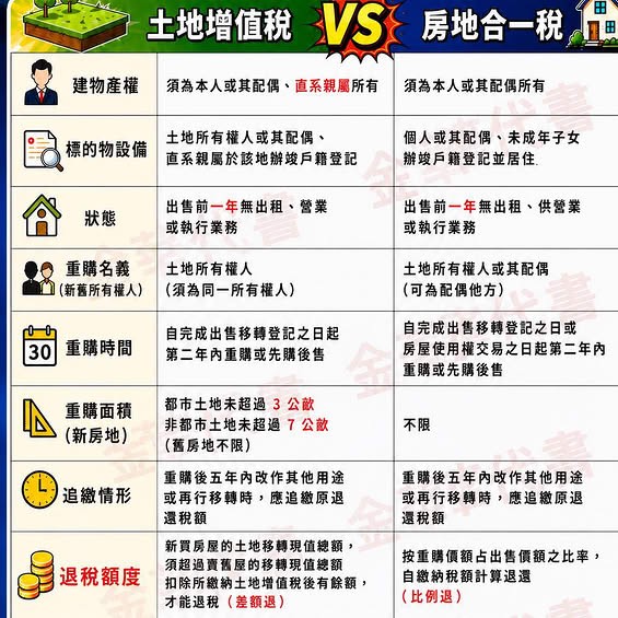換屋族注意！賣房被課了幾十萬的稅？代書教你用「重購退稅」合法把稅金全額拿回來！大屋換小屋也有機會！