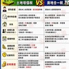 換屋族注意！賣房被課了幾十萬的稅？代書教你用「重購退稅」合法把稅金全額拿回來！大屋換小屋也有機會！