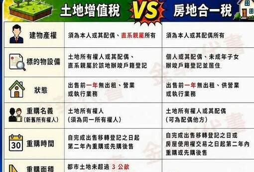 換屋族注意！賣房被課了幾十萬的稅？代書教你用「重購退稅」合法把稅金全額拿回來！大屋換小屋也有機會！