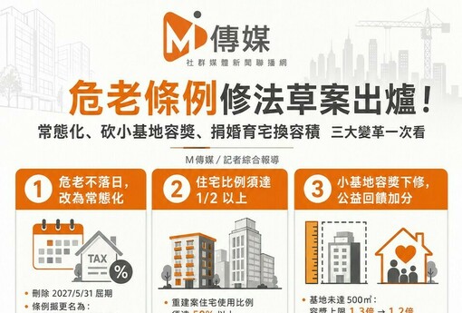 危老條例修法草案出爐！危老常態化、小基地容獎下修　專家：未來不再只拚快，也要拚整合品質