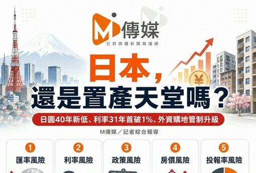 日元狂貶40年新低、利率31年首破1%、外資購地管制全面升級 日本，還是置產天堂嗎？