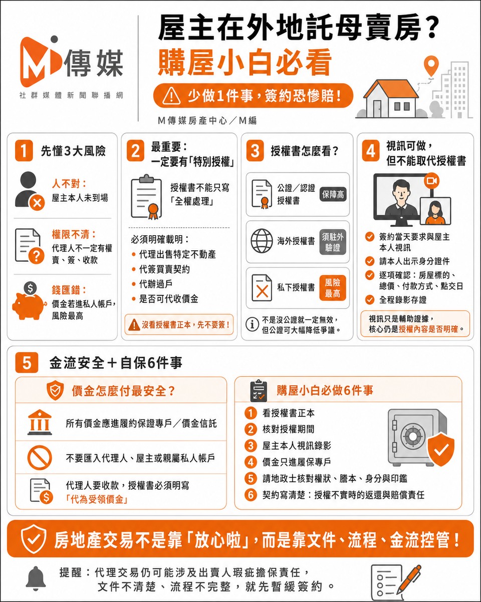 獨家／屋主在外地「託母賣房」！簽約少做1件事 購屋小白恐慘賠