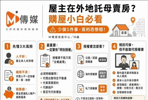 獨家／屋主在外地「託母賣房」！簽約少做1件事 購屋小白恐慘賠