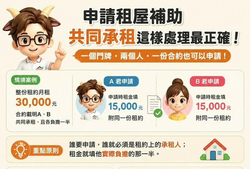 一份租約兩個人共同承租，租屋補助要怎麼申請？