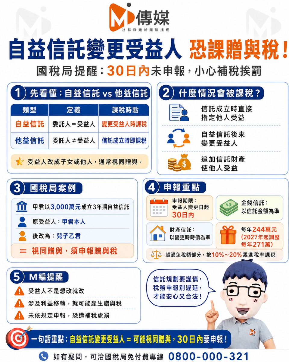 自益信託變更受益人恐課贈與稅！國稅局：30日內未申報小心補稅挨罰