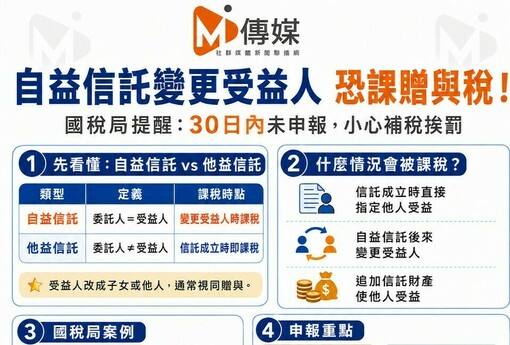 自益信託變更受益人恐課贈與稅！國稅局：30日內未申報小心補稅挨罰
