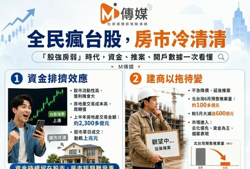 全民瘋台股，房市冷清清「股強房弱」時代，資金、推案、開戶數據一次看懂