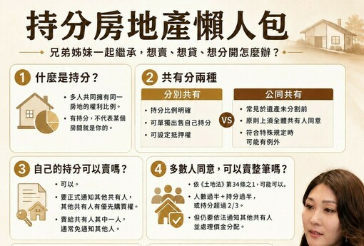 持分房地產懶人包｜兄弟姊妹一起繼承，想賣、想貸、想分開怎麼辦？