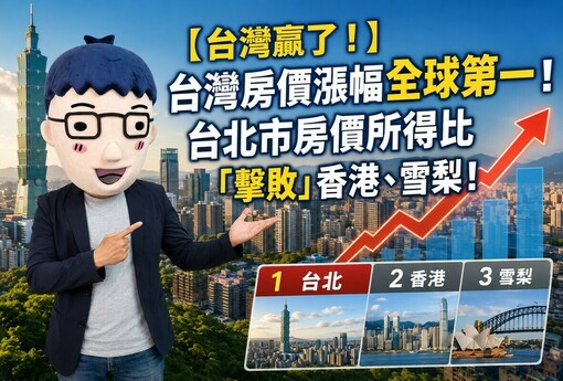 【台灣贏了！】台灣房價漲幅全球第一！台北市房價所得比「擊敗」香港、雪梨！