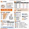 2026上半年房市解析｜史上第二低量後，築底訊號真的來了嗎？