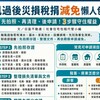 颱風過後災損稅捐減免懶人包｜先拍照、再清理、後申請！3步驟守住權益