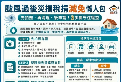 颱風過後災損稅捐減免懶人包｜先拍照、再清理、後申請！3步驟守住權益