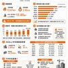 2026北中南預售屋現況懶人包｜雙北剛需撐盤、台中庫存最重、南部陷去化戰