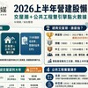 2026上半年營建股懶人包｜交屋潮＋公共工程雙引擎點火數據