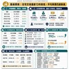 信用管制發威！2025年台北住宅交易量與房價走勢解析