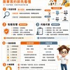 「包租」vs「代管」差在哪？小編：房東簽約前先看懂