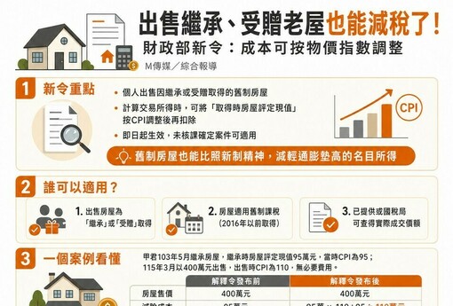 出售繼承、受贈老屋也能減稅了！財政部新令：成本可按物價指數調整